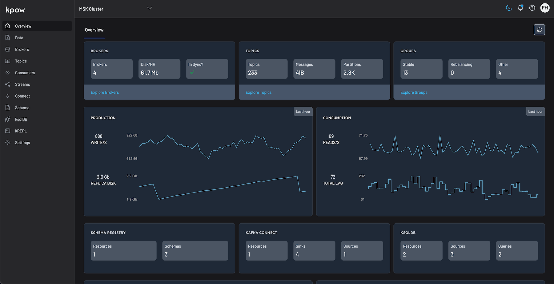 Kpow Overview