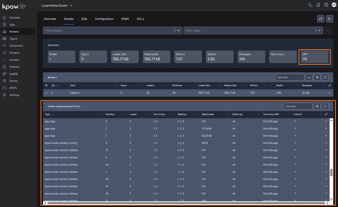 Under-Replicated Partition - Brokers